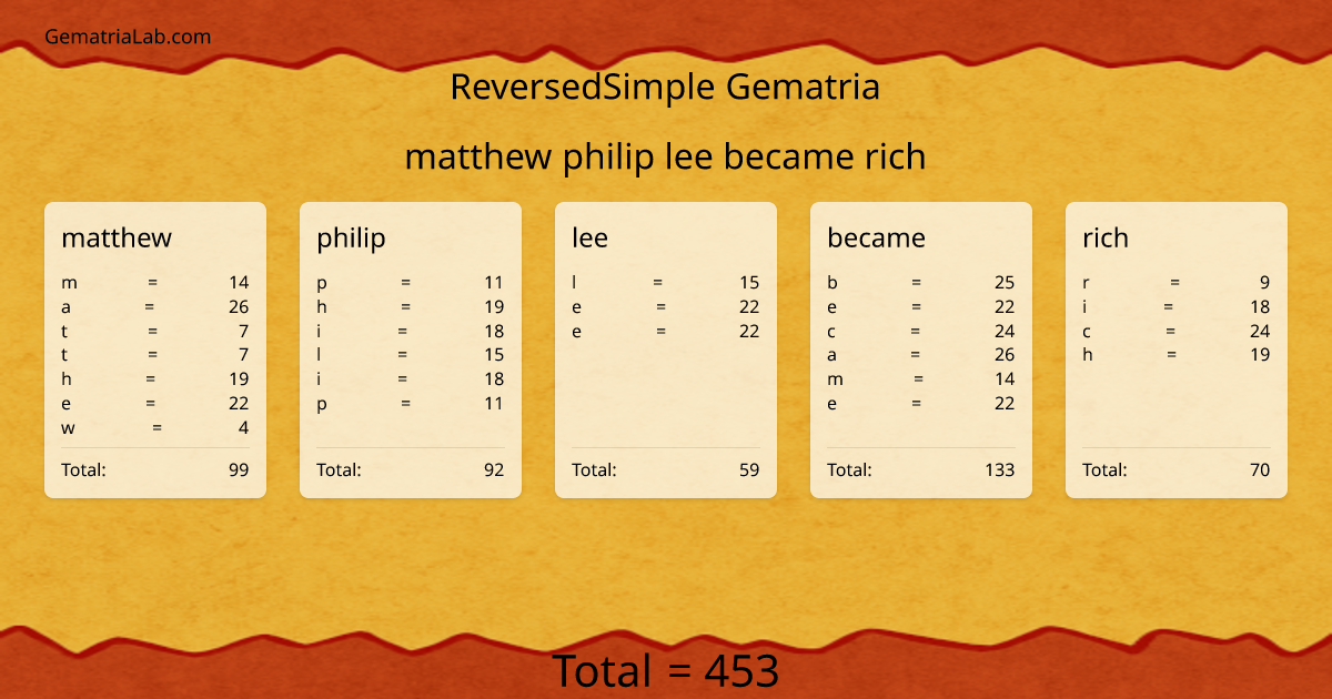 matthew philip lee became rich in reversedSimple Gematria